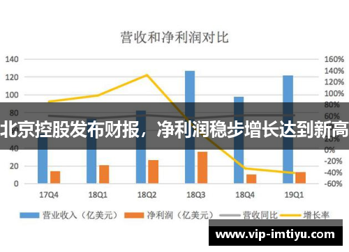 北京控股发布财报，净利润稳步增长达到新高