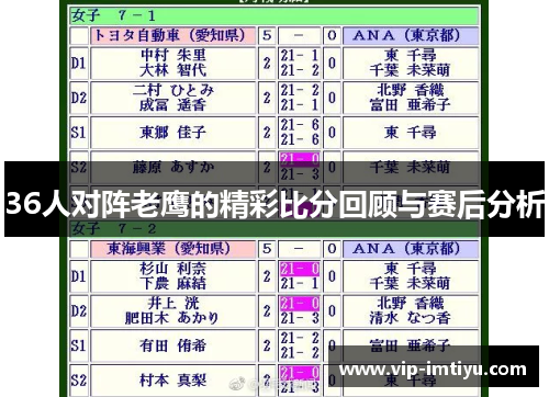 36人对阵老鹰的精彩比分回顾与赛后分析